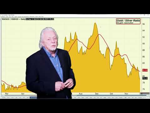 US Dollar Nearing Key Support Level Which Could Impact Gold – Ira Epstein’s Metals Video 12 1 2022