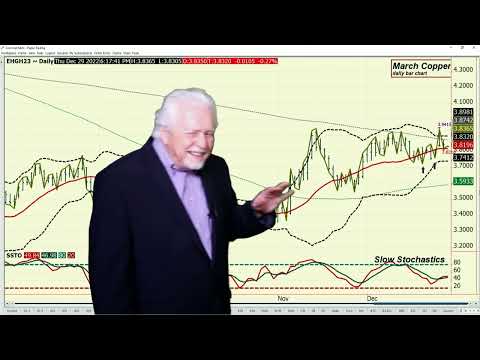 Gold at a Crucial Number – Ira Epstein’s Metals Video 12 28 2022