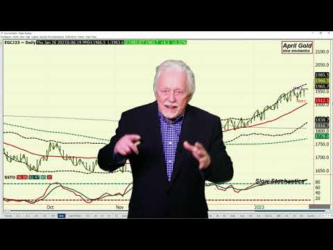 Keep Your Eye on the Dollar, if it Weakens it’s Supportive Gold – Ira’s Metals Video 1 25 2023