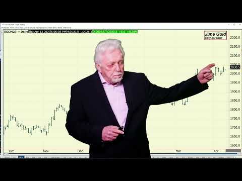 Is the Gold Trade Getting Crowded? – Ira Epstein’s Metals Video 4 12 2023