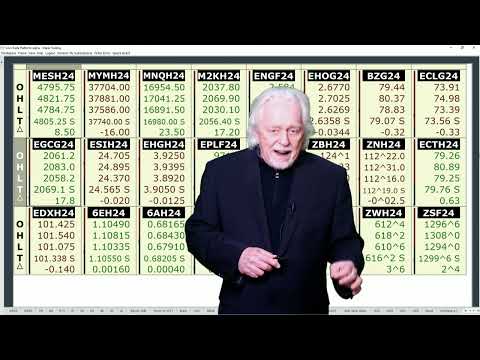 Is the Dollar Index Getting Oversold? – Ira Epstein’s Metals Video 12 22 2023