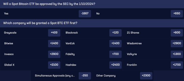 First-Ever Bitcoin Spot ETF Prediction Market, Betting Odds Published By Nitrobetting.eu